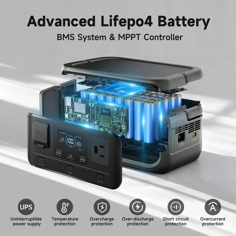 VOLIX P300 Portable Power Station 300W 256Wh LiFePO4 – Solar Generator with 100W USB-C PD & UPS