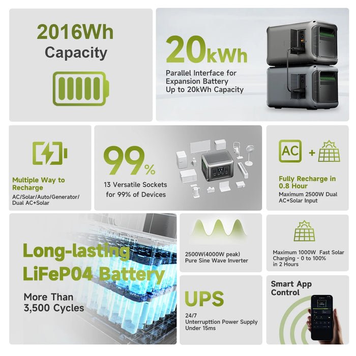 Panel solar ALLPOWERS 2500W + 100W / 200W / 300W / 400W 