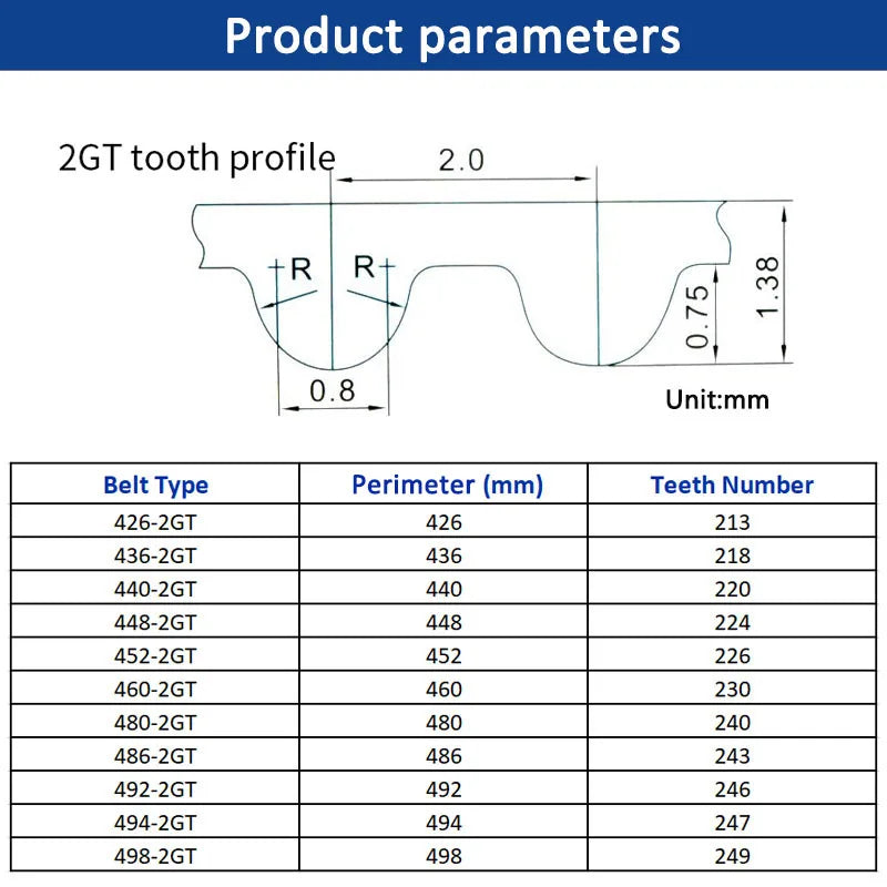2GT GT2 Synchroner Zahnriemenumfang 