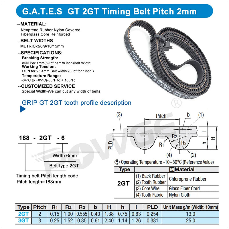 GT2 2GT endeløs tandrem 54–148 mm, 2 stk.