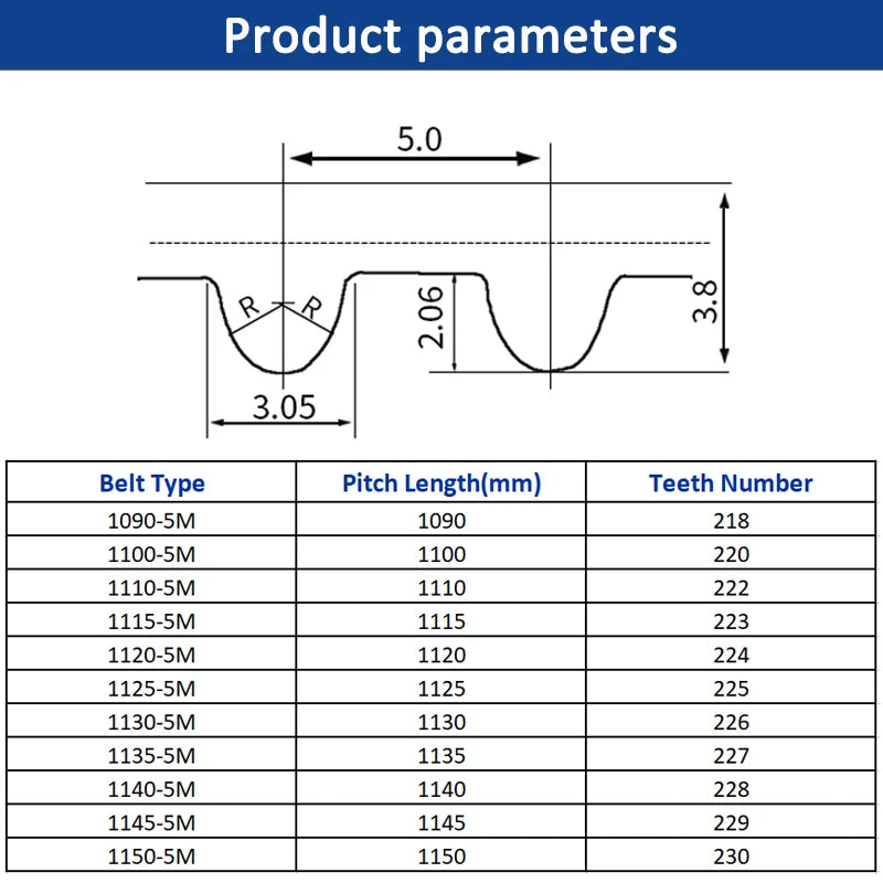 Ancho de la correa dentada HTD5M 10 15 20 25 30 mm Bucle cerrado de goma 