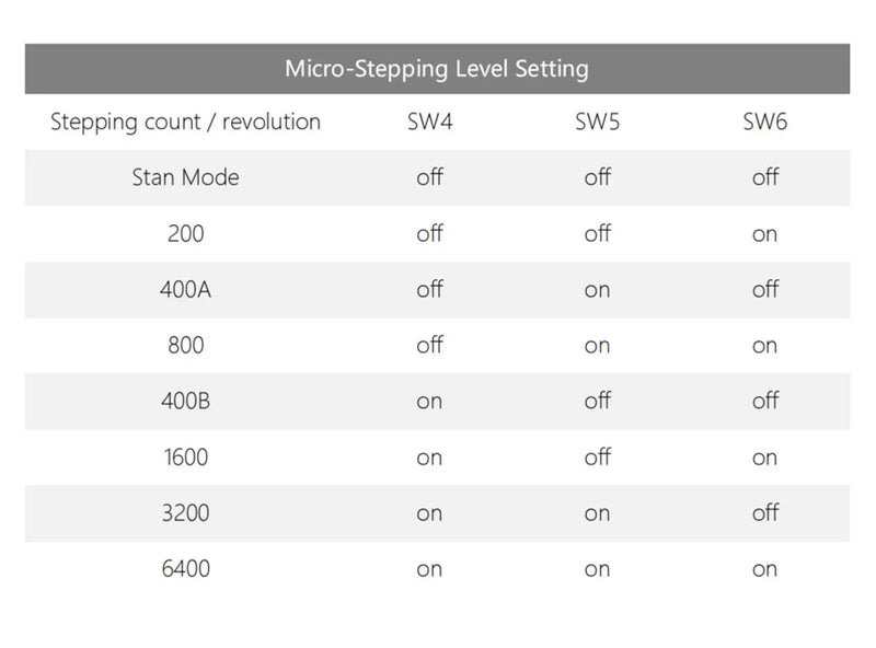 Cloudray NEMA 17 0.42N.m 1.7A Stepper Kit + DM320S 18–40V