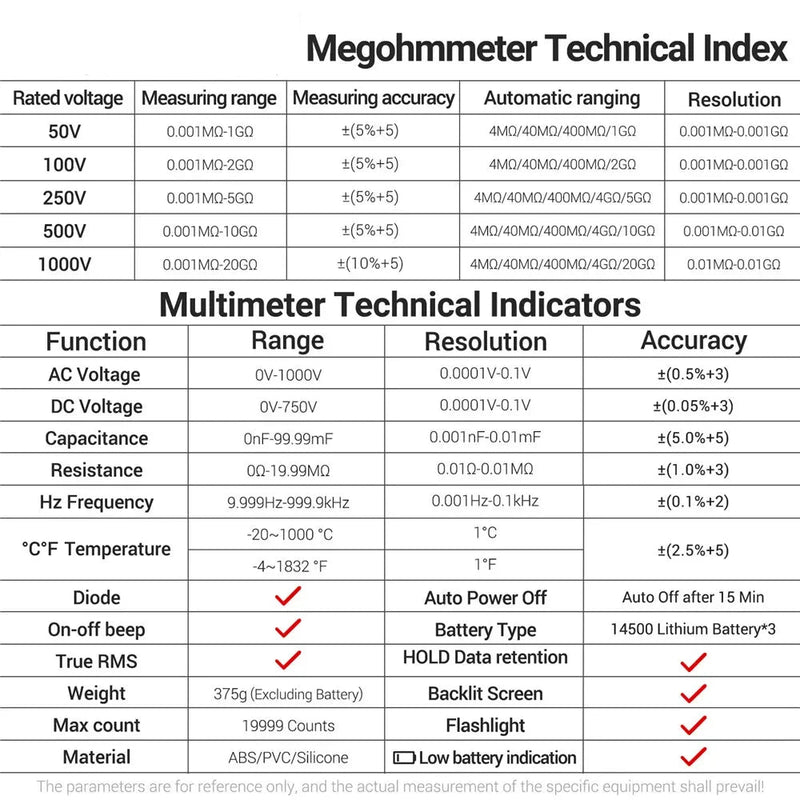 MH17 2-in-1 Insulation Multimeter – 19999 Counts True RMS Rechargeable Megohmmeter + Digital Multimeter