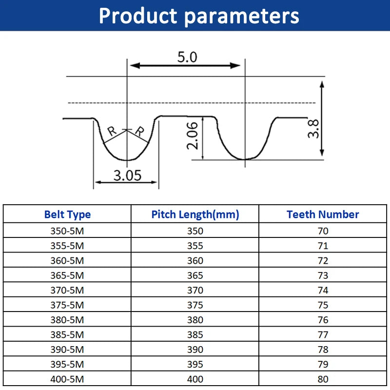 Ancho de la correa dentada HTD5M 10 15 20 25 30 mm Bucle cerrado de goma 