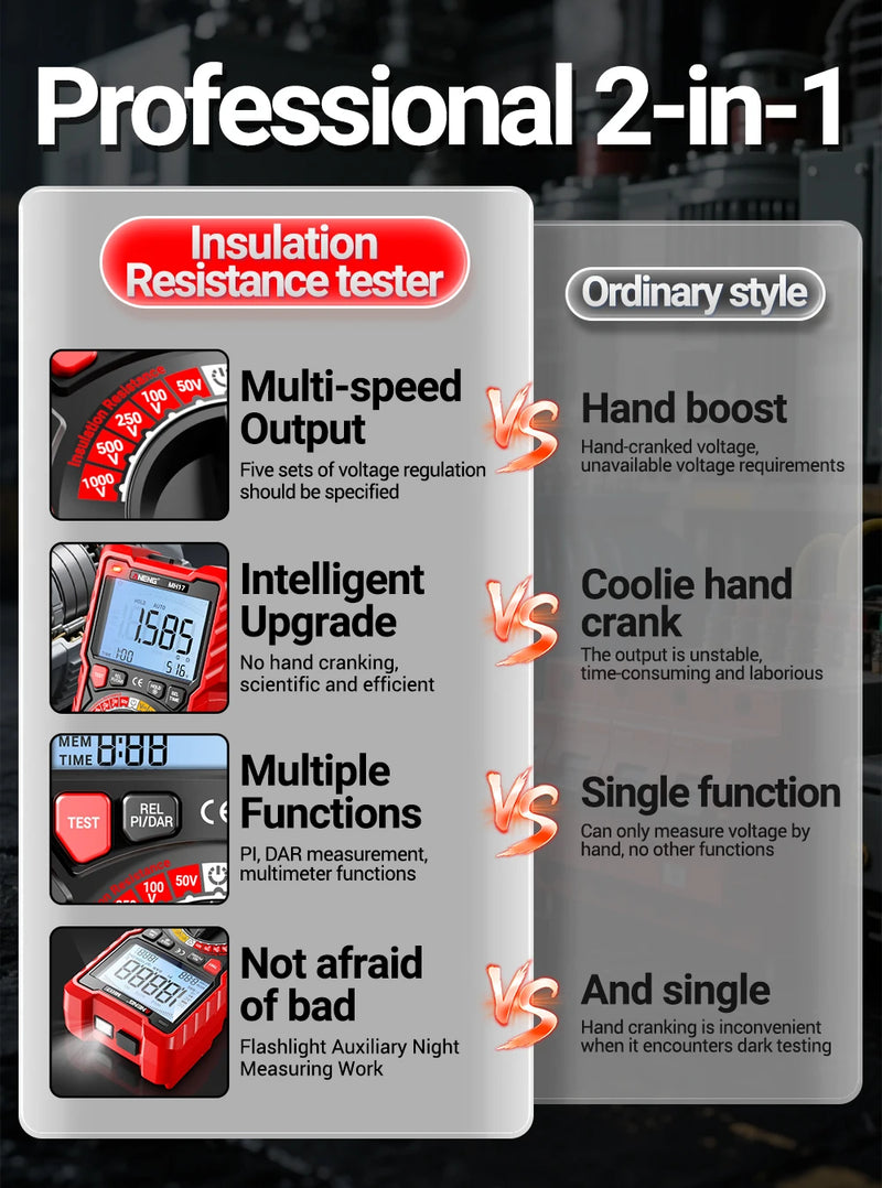 MH17 2-in-1 Insulation Multimeter – 19999 Counts True RMS Rechargeable Megohmmeter + Digital Multimeter