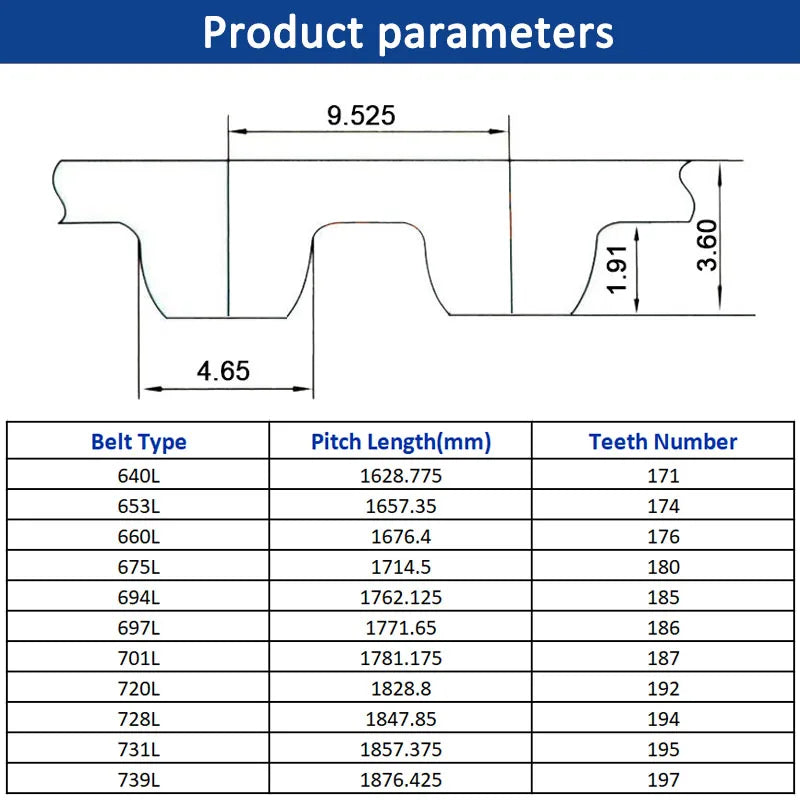 Correa de distribución L 640/653/660/675/694/697/701/720/728/731/739L Ancho 