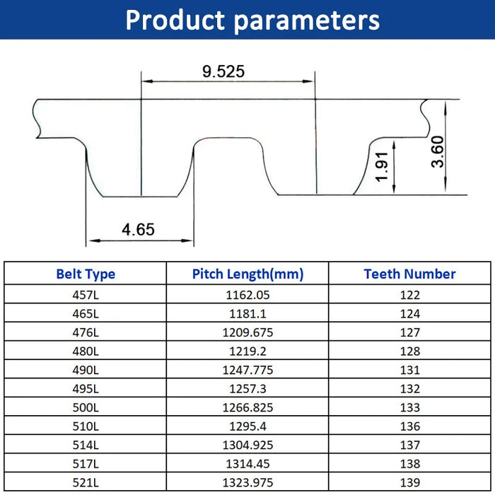 L-Zahnriemen 457/465/476/480/490/495/500/510/514/517/521L Breite 