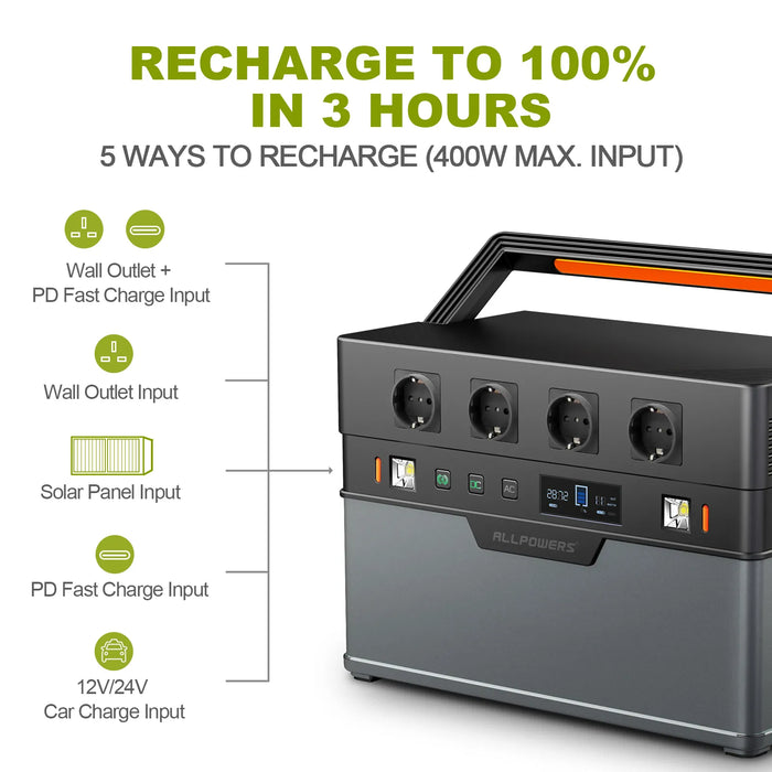 ALLPOWERS 1500W Portable Powerstation  & Solar Panel Power