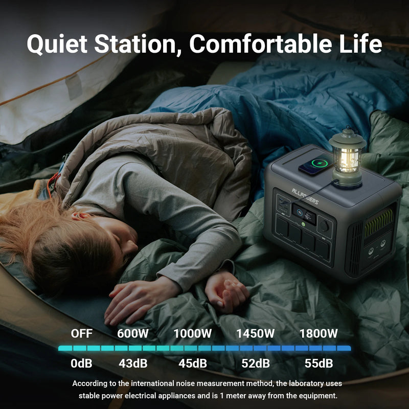 R1500 1152Wh Portable Power Station LiFePO4 – 1800W Pure Sine Wave Solar Generator 650W MPPT UPS 15ms (3000W Surge)