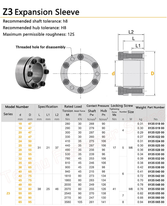 Tension Sleeve Expansion Sleeve – Model Z3