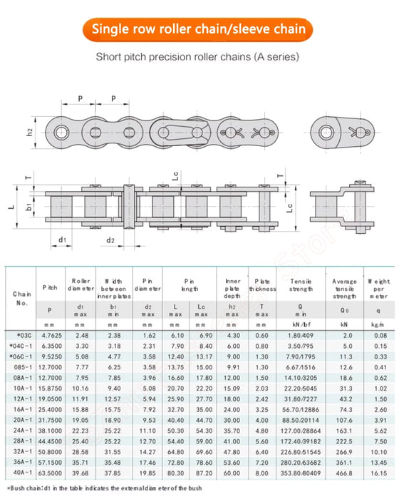 06B & 06C Roller Chain for Industrial Transmission - Available in 1.5 Meter Length with Full and Half Links