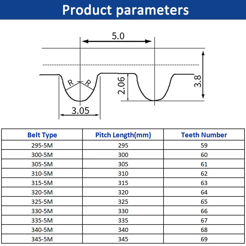 Ancho de la correa dentada HTD5M 10 15 20 25 30 mm Bucle cerrado de goma 