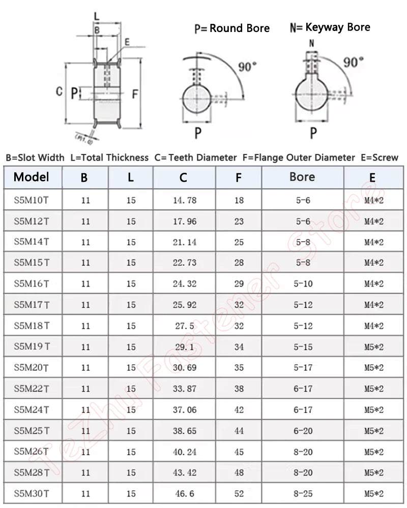 18, 19, 20 Teeth S5M Timing Pulley