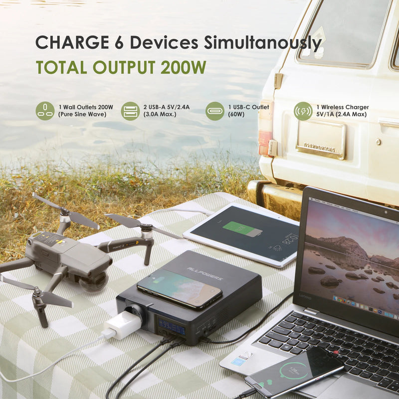 S200 154Wh Portable Power Station (41600mAh 200W) with 18V60W Solar Panel