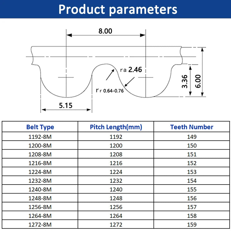 Ancho de correa dentada HTD 8M 15 20 25 30 40mm HTD8M bucle cerrado de goma 