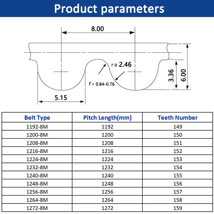 HTD 8M Timing Belt Width 15 20 25 30 40mm (Perimeter): 1192mm to 1272mm