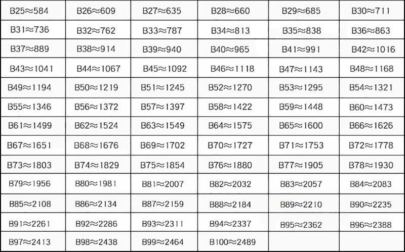 B Type V-Belt - 17mm Width, Pitch Length 69" to 79" (1753mm to 2007mm)