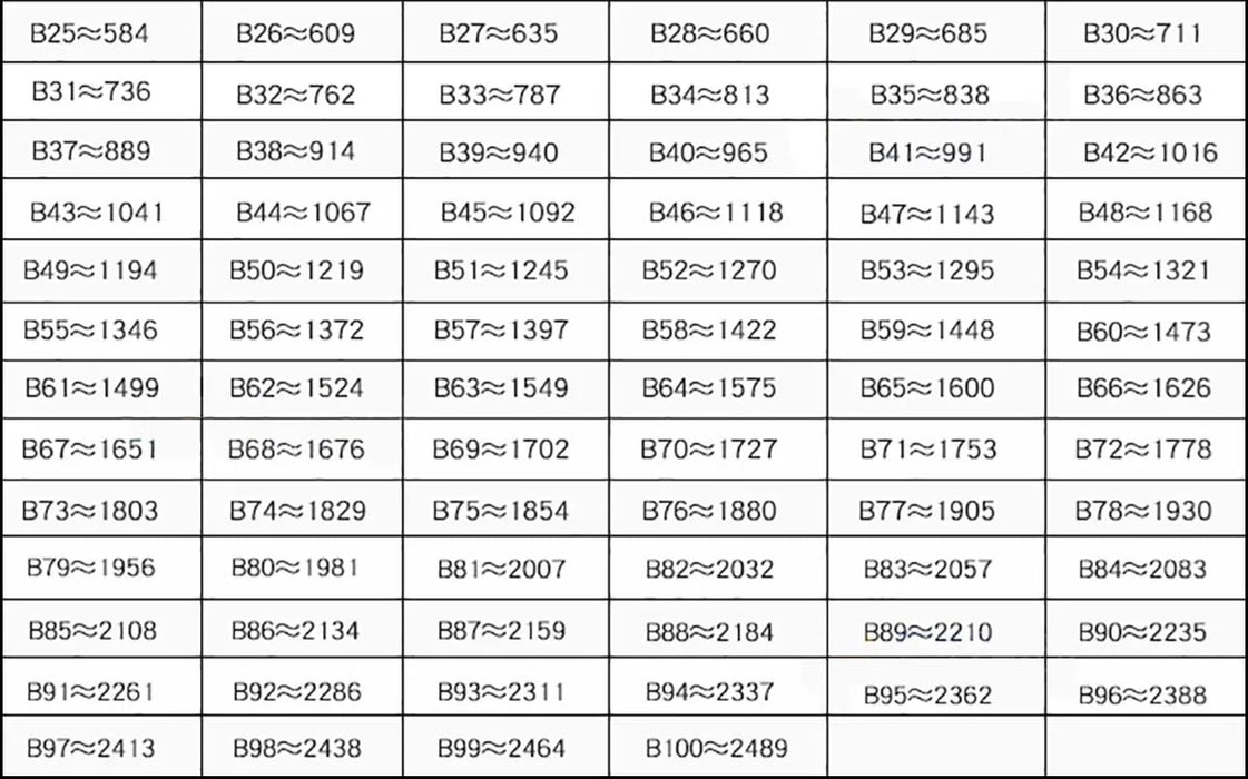 B Type V-Belt - 17mm Width, Pitch Length 69" to 79" (1753mm to 2007mm)