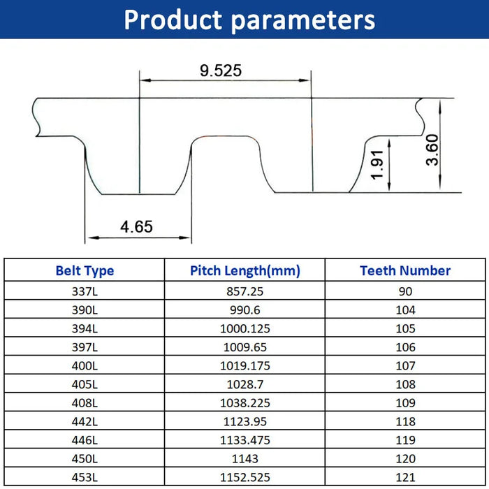 L Timing Belt - 337L to 453L - Rubber Closed Loop Synchronous Belt