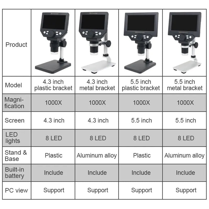 1000X Digital Microscope with 5.5 or 4.3 Inch Display for Electronic Repair, Jewelry Identification, and PCB Inspection