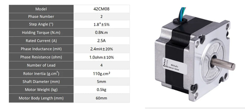 Cloudray NEMA 17 0.8N.m 60mm Stepper Kit + DM442 20–40V