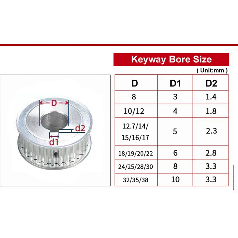 2GT / GT2 Timing Pulley – 40T–48T, Bore 4–15 mm, for 6 mm / 10 mm Belts, 3D Printing & Motion Systems