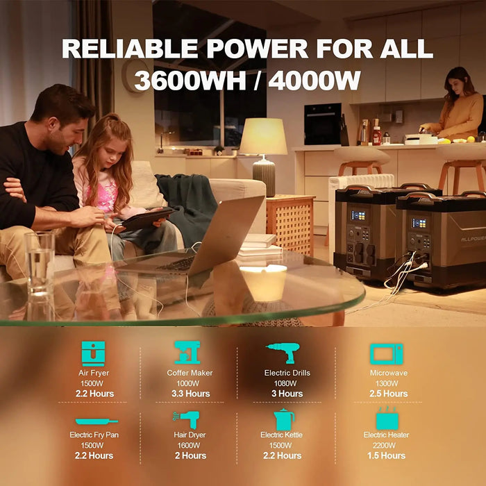 ALLPOWERS Solar Generator R4000 with 400W Solar Panel, 4 X 4000W