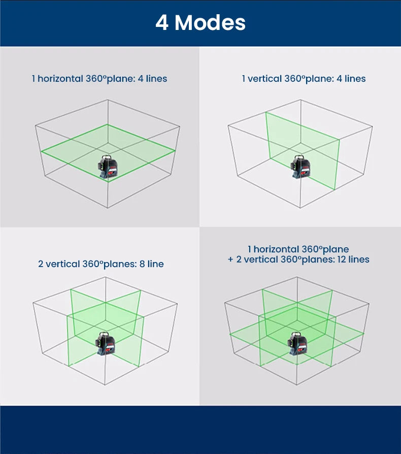 Bosch GLL 3-60 XG 3D Green Laser Level 12 Lines 3 × 360°