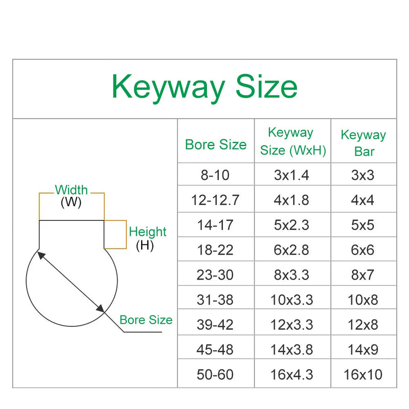 2GT / GT2 Timing Pulley (BF Type) – 28T / 30T, Bore 4–15 mm, Aluminum, for 6/10 mm Belts