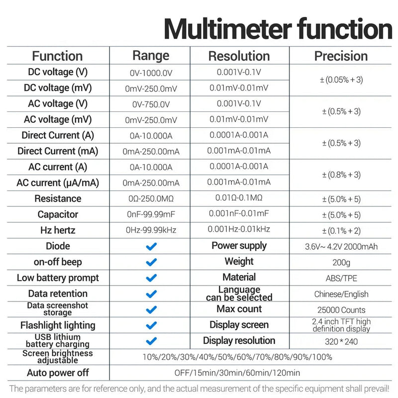 AR01 Smart Thermal Imager Multimeter – 2-in-1 Thermal Camera + 25000-Count True Meter, AC 750V / DC 1000V, 10A, 250MΩ, TFT Display, USB Rechargeable