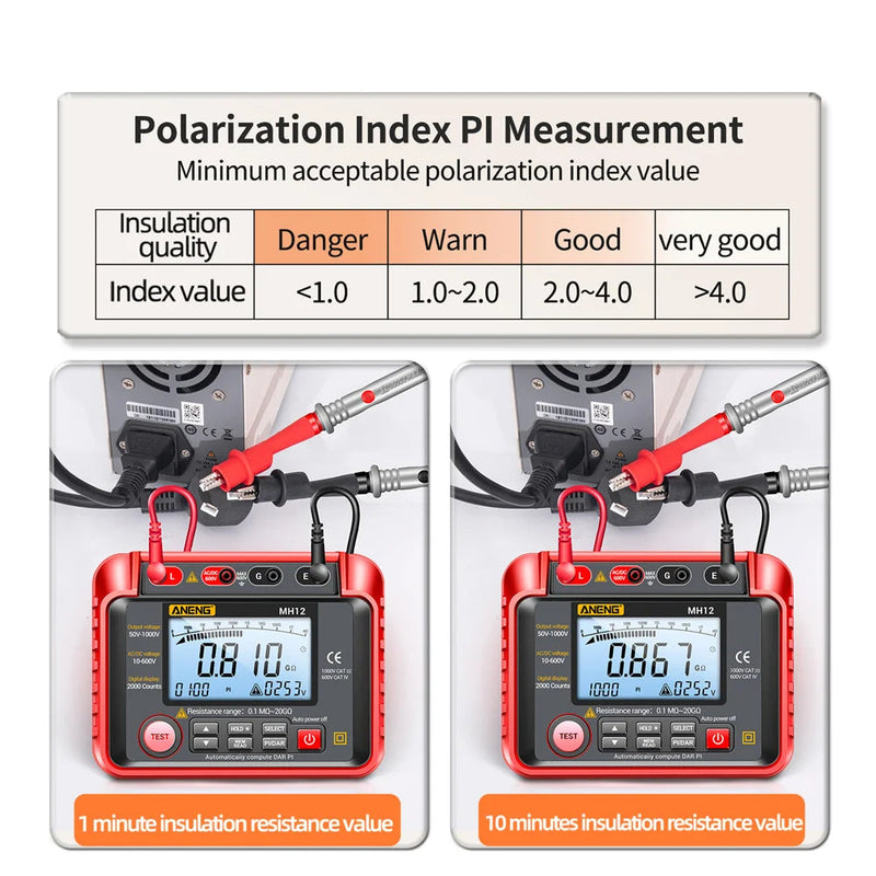MH12 Digital Megohmmeter – Insulation Resistance Tester (50V/100V/250V/500V/1000V) with AC/DC Voltmeter, PI, Auto Discharge, Data Storage