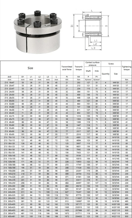 Z13 Expansion Sleeve Shaft Locking Device Assembly – Bore Diameter 19-65mm