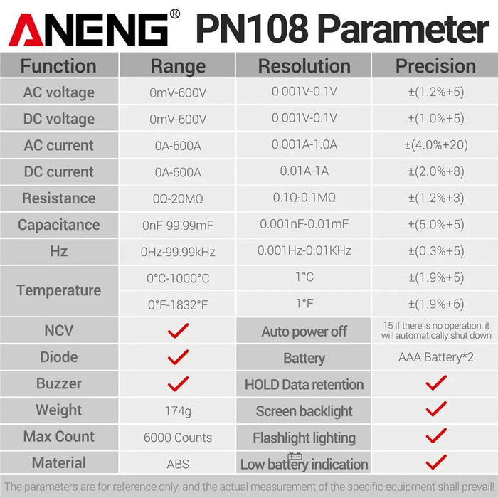 PN108 Clamp Meter 6000 Counts AC/DC Voltage Multimeter