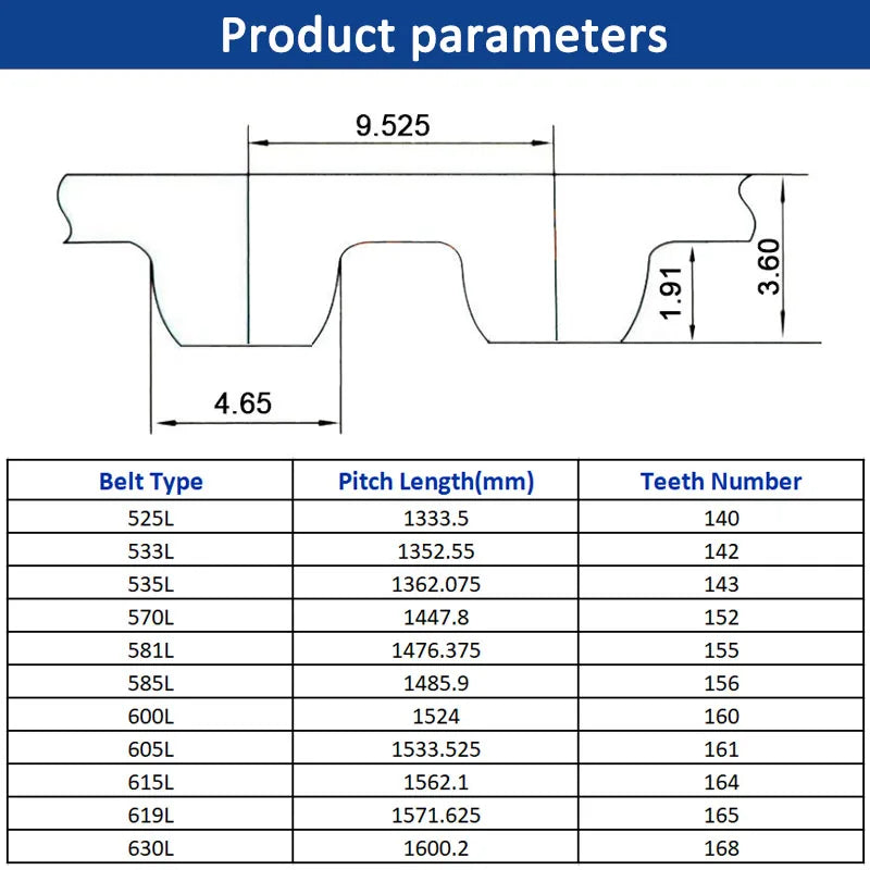 L Timing Belt - 525L to 630L - Rubber Closed Loop Synchronous Belt