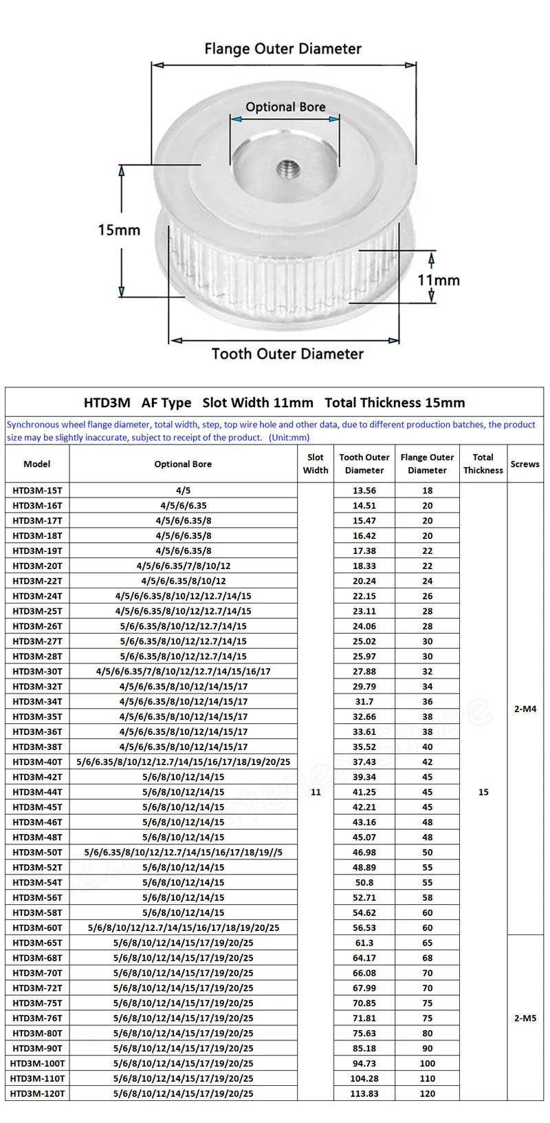 HTD3M 65T-120T Timing Pulley Bore 5-25mm (65, 68, 70, 72, 75, 76, 80, 90, 100, 110, 120 Teeth)