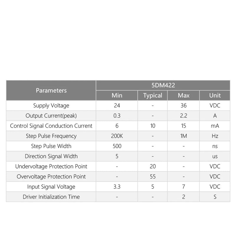 5DM422 Controlador de motor paso a paso de 5 fases Nema 17 24-36 VCC 0,5-2,2 A 