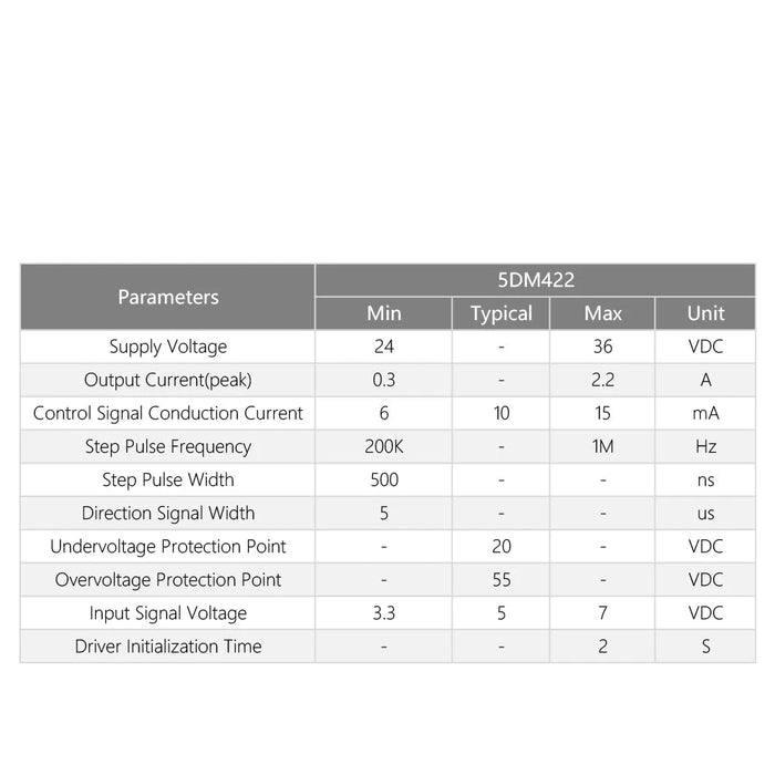5DM422 Nema 17 5-Phase Stepper Motor Driver 24-36VDC 0.5-2.2A