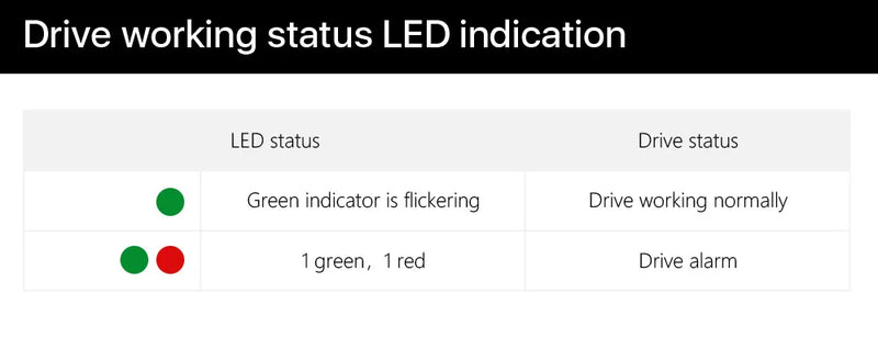 Cloudray NEMA 17 0.42N.m 1.7A Stepper Kit + DM320S 18–40V