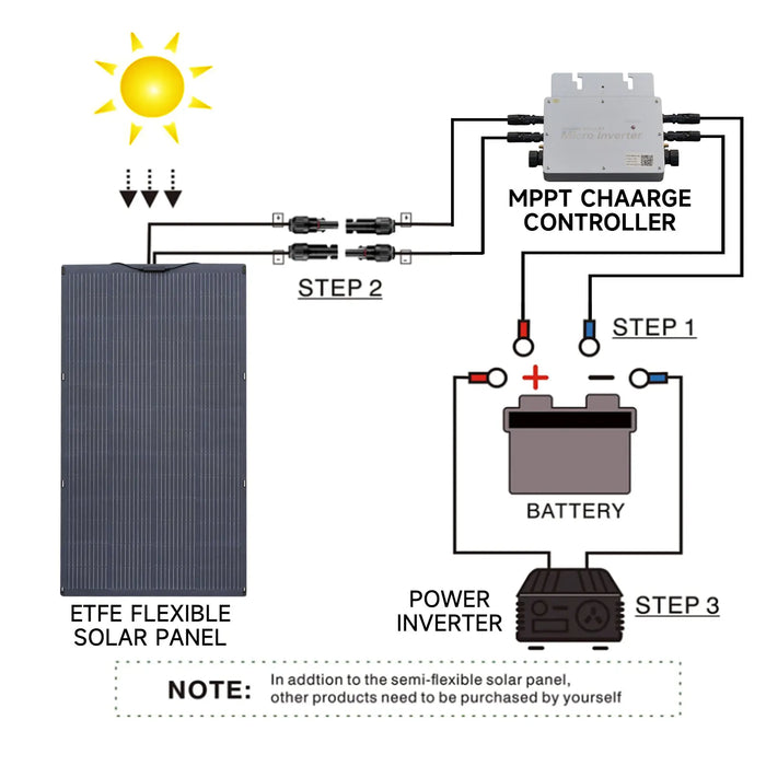 ALLPOWERS Balcony Power Plant 200W / 100W Flexible Solarpanel IP68