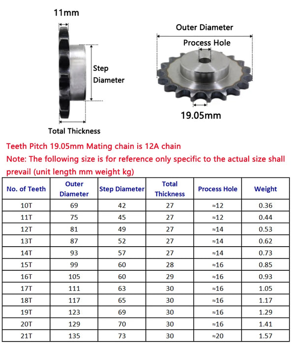 12A Chain Drive Step Sprocket – 10 Teeth to 21 Teeth A3 Steel Roller