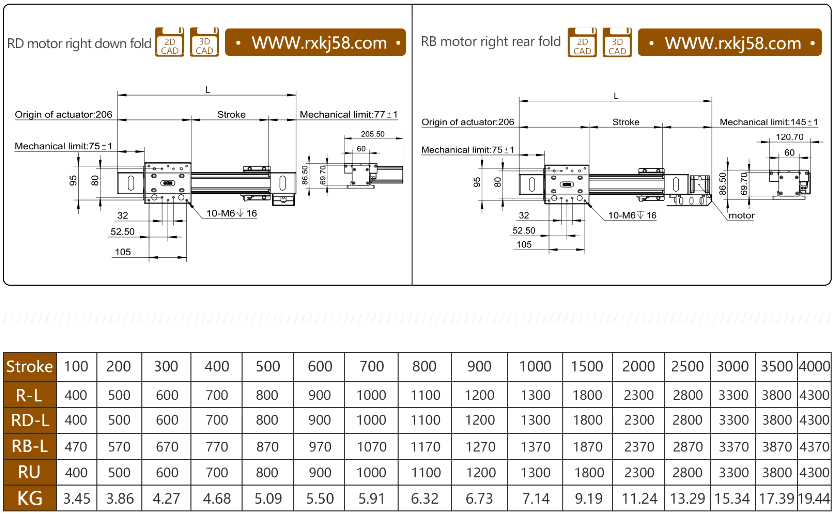 RXP60 Belt-Driven Linear Guide Rail Actuator