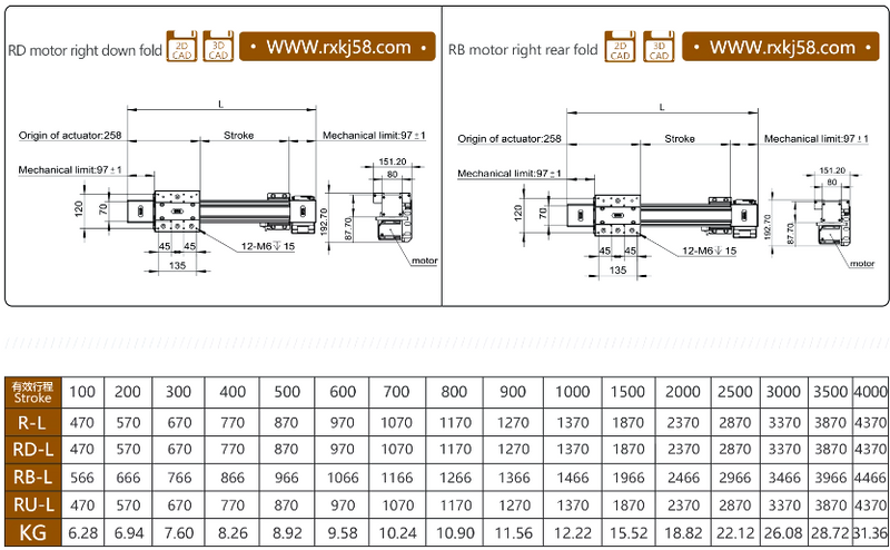 RXP80 Precision Linear Guide Electric Slide Including Stepper Motor
