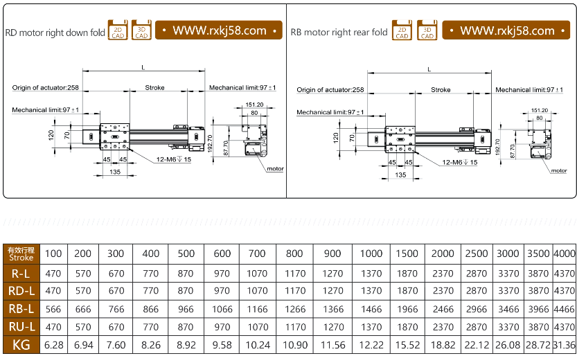 RXP80 Precision Linear Guide Electric Slide Including Stepper Motor