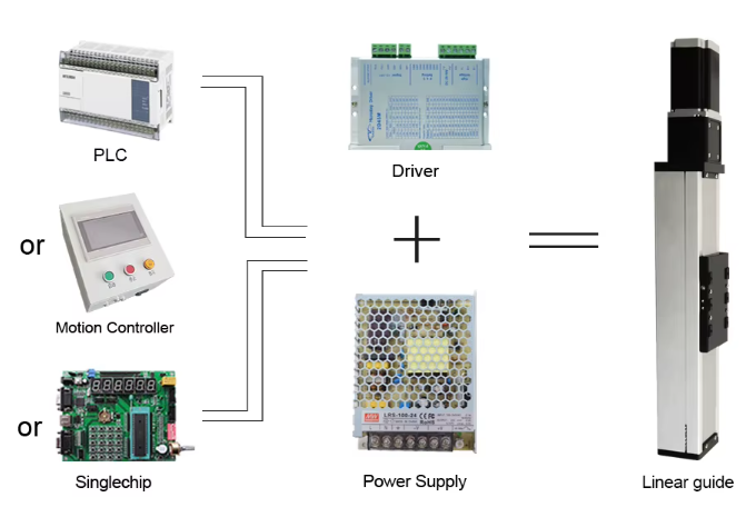 RXSN80 Heavy-Duty CNC Linear Guide – Enclosed Dust-Proof Design