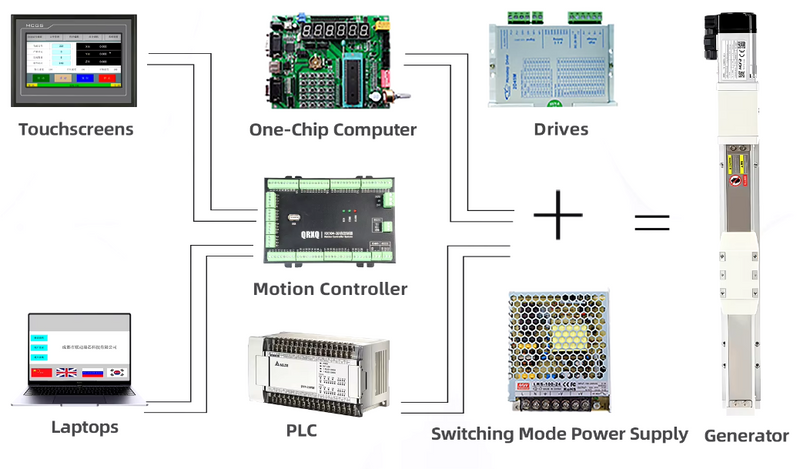RXT40 High Precision Ball Screw Linear Guide