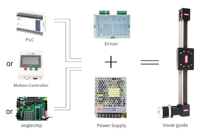 RXP45XY-S Dual-Axis Linear Motion System – Synchronous Belt Drive for Precision Applications