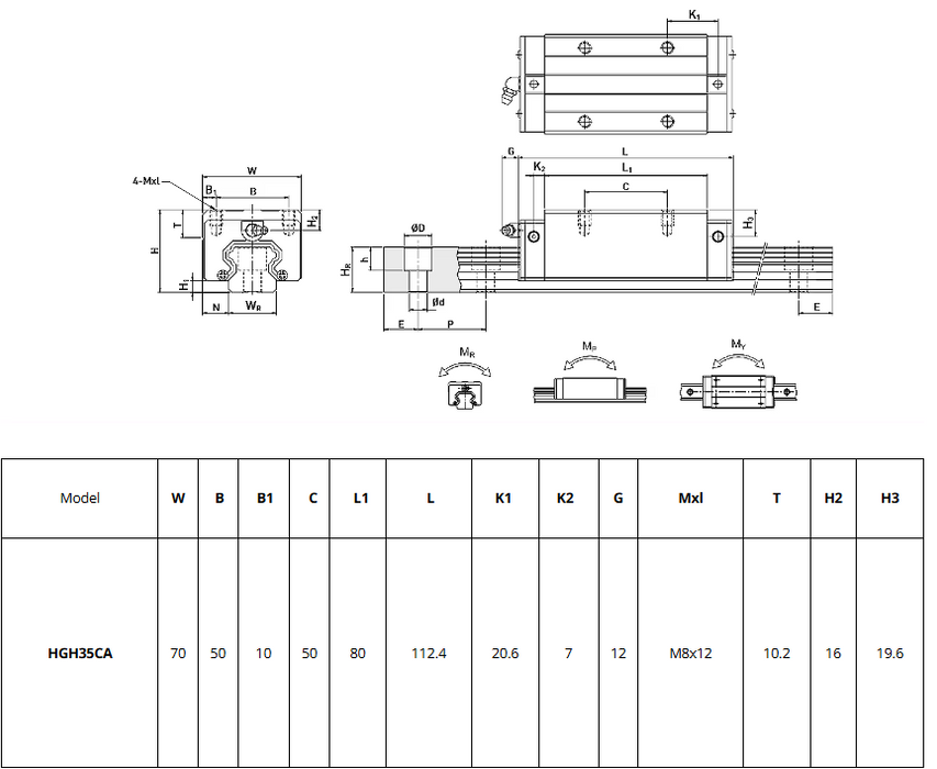 HGR35 Heavy Load Linear Guide Rail Kit - 300mm to 2500mm