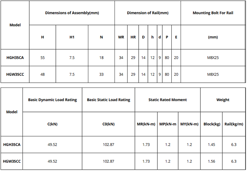 HGR35 Heavy Load Linear Guide Rail Kit - 300mm to 2500mm