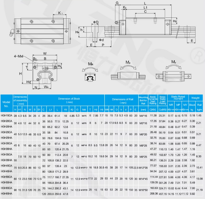 HGR30 30mm Heavy Load Linear Guide Rail Kit - 400mm to 2500mm