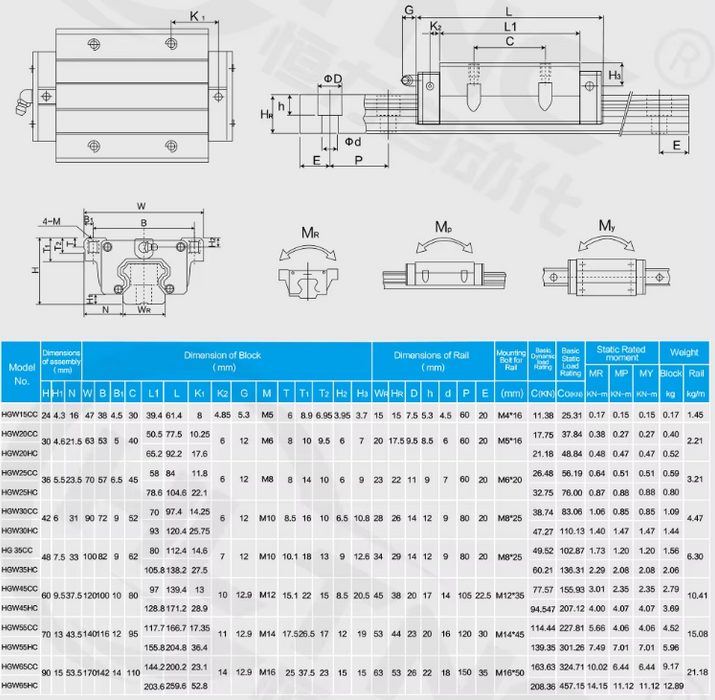 HGR30 30mm Heavy Load Linear Guide Rail Kit - 400mm to 2500mm